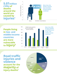Trauma care facts and figures