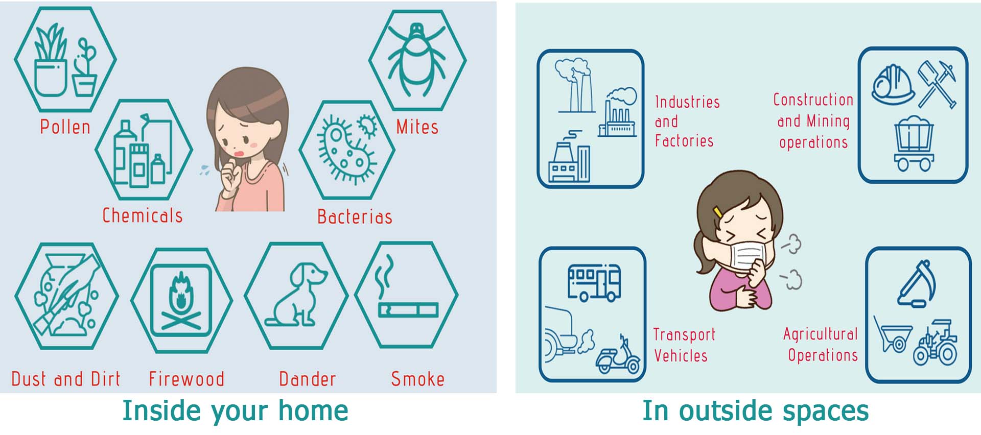 Air pollution - the silent killer