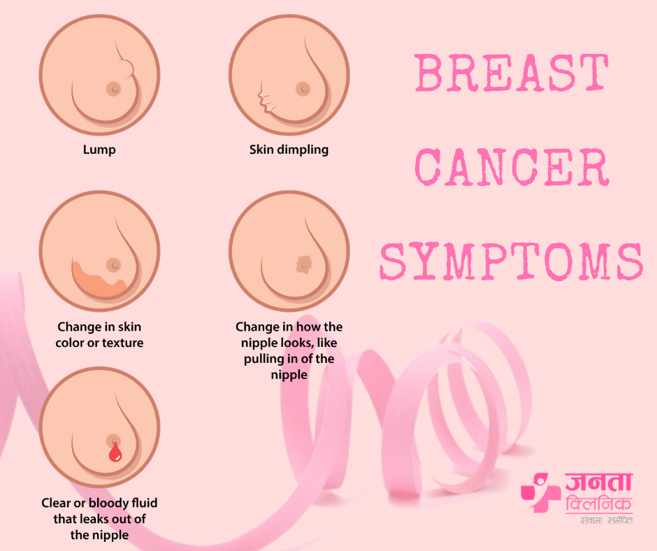 Breast cancer