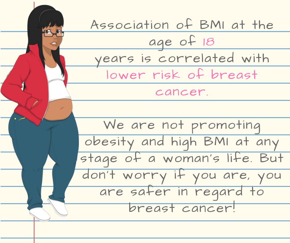 Breast Cancer